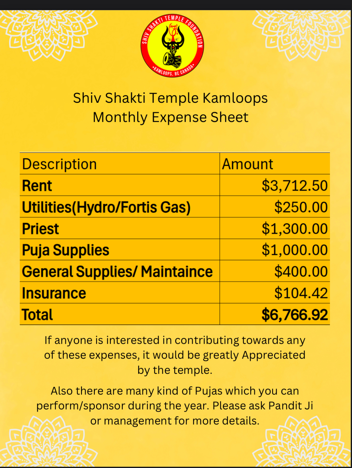 Temple Expenses